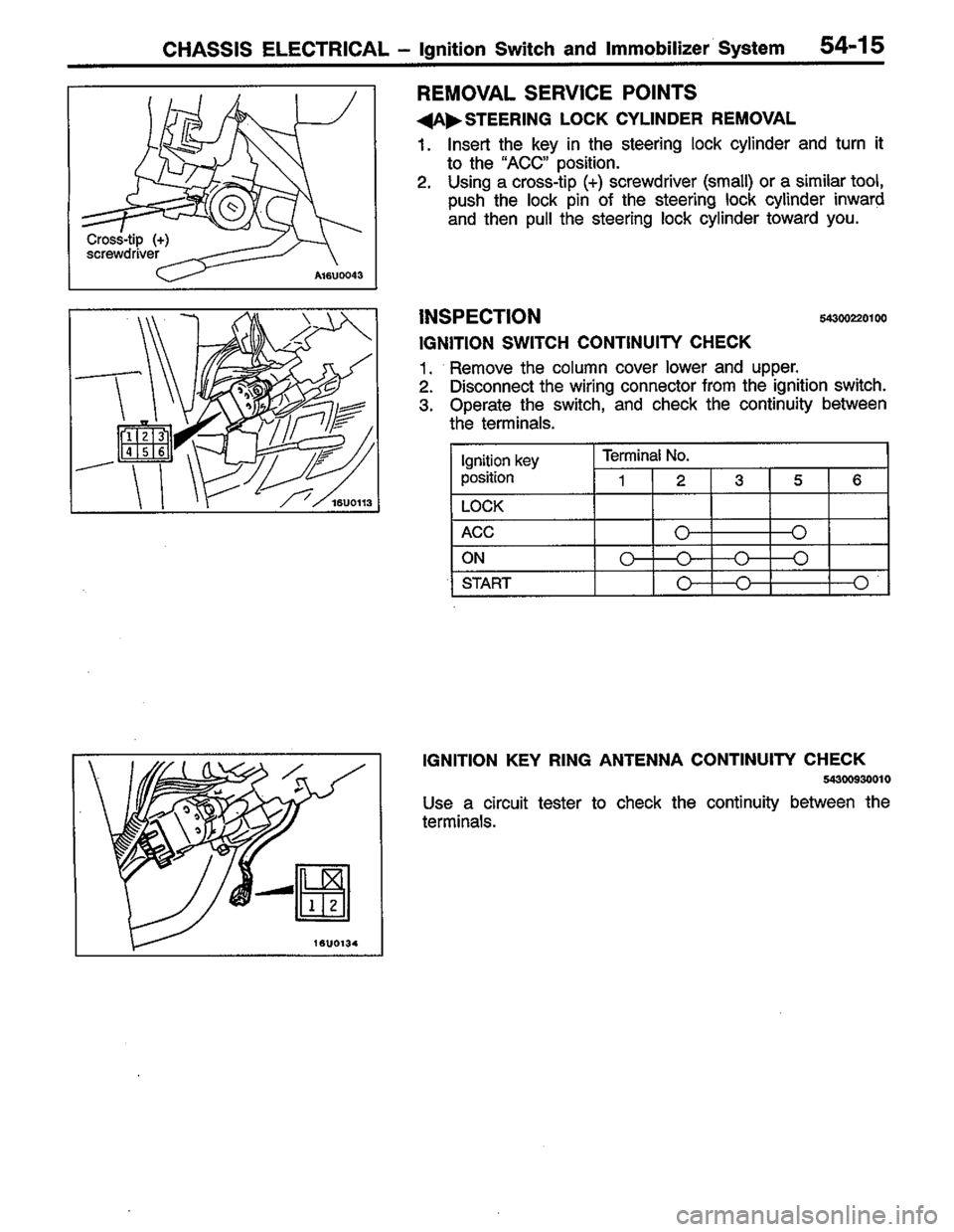 MITSUBISHI COLT 1996 Workshop Manual MITSUBISHI COLT 1996 Workshop Manual