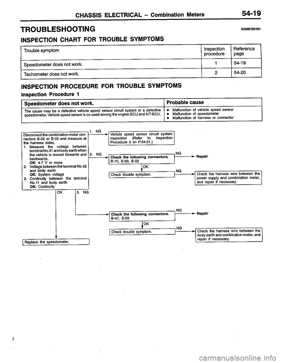MITSUBISHI COLT 1996 Workshop Manual MITSUBISHI COLT 1996 Workshop Manual