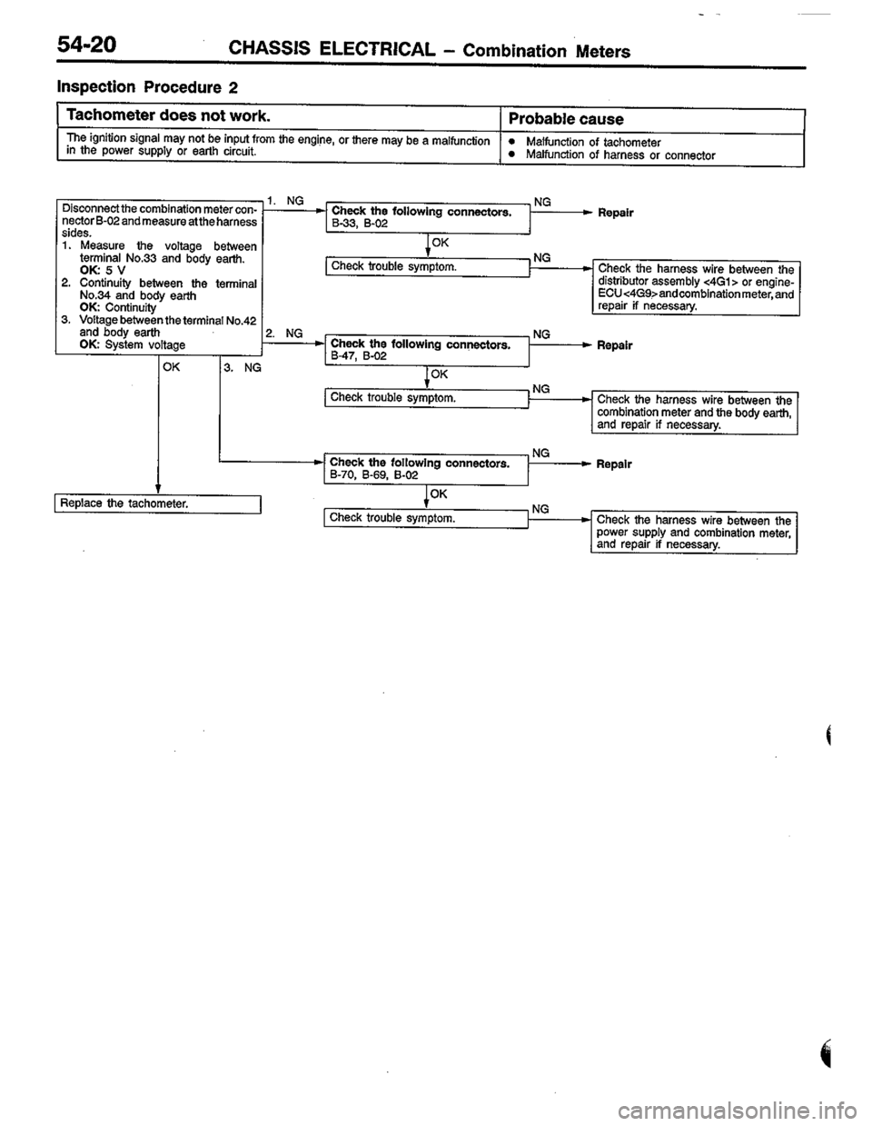 MITSUBISHI COLT 1996 Workshop Manual MITSUBISHI COLT 1996 Workshop Manual