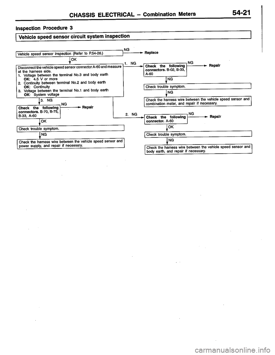 MITSUBISHI COLT 1996 Workshop Manual MITSUBISHI COLT 1996 Workshop Manual