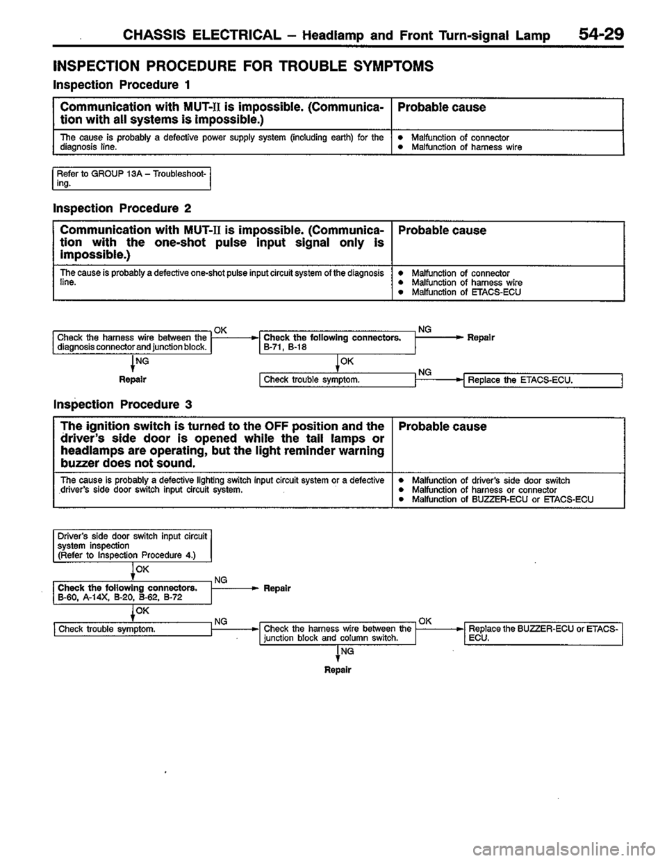 MITSUBISHI COLT 1996 Workshop Manual MITSUBISHI COLT 1996 Workshop Manual