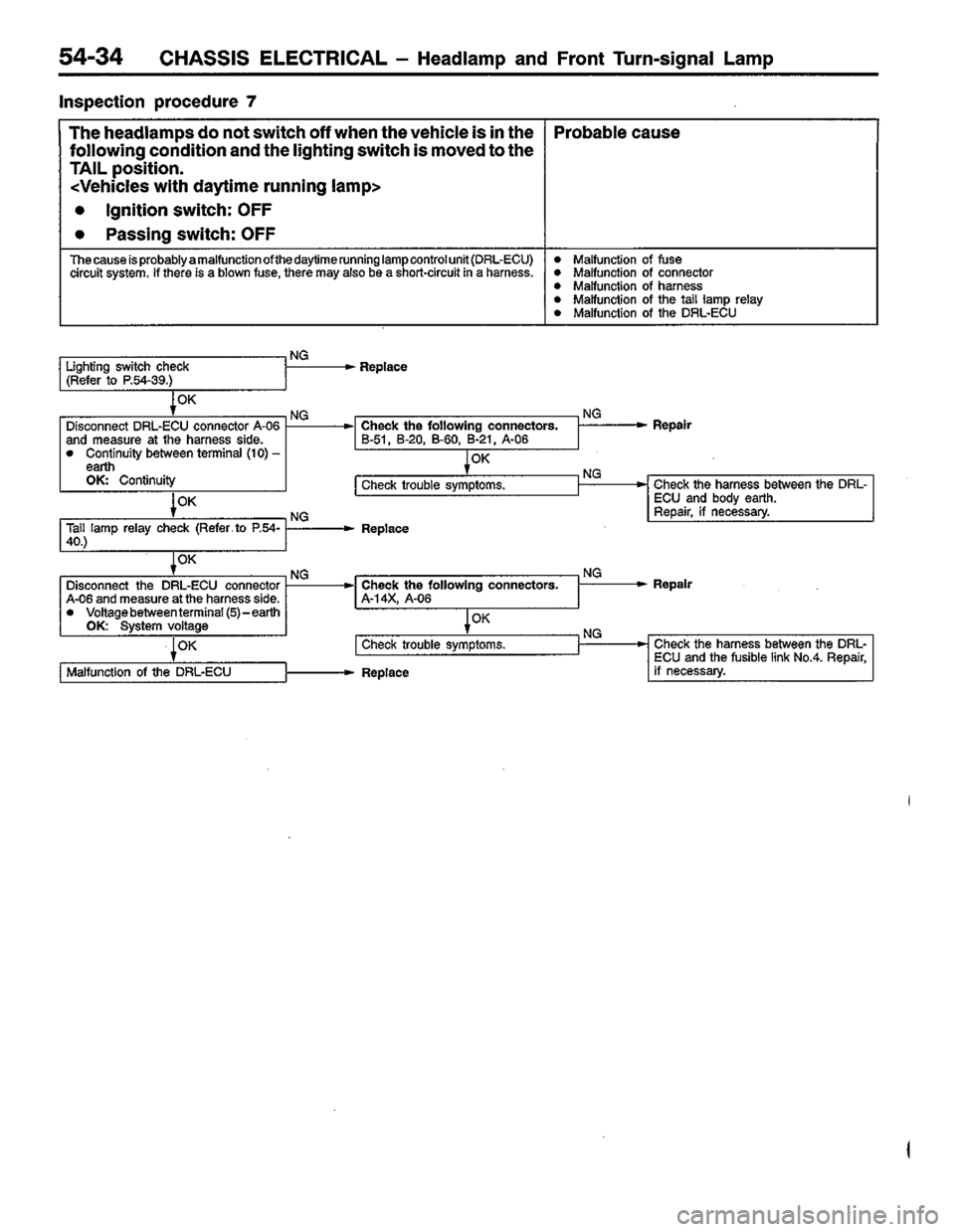 MITSUBISHI COLT 1996 Workshop Manual MITSUBISHI COLT 1996 Workshop Manual