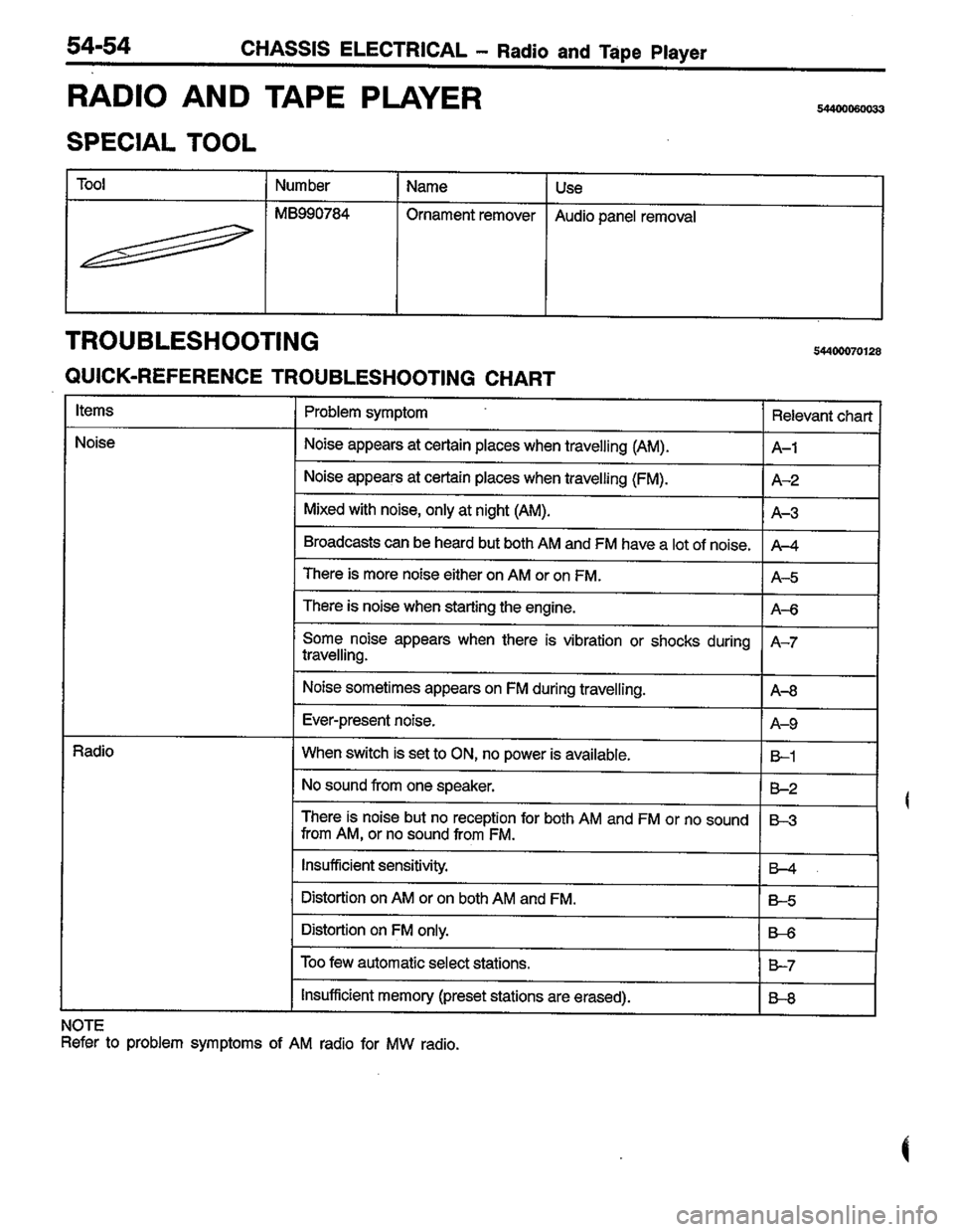 MITSUBISHI COLT 1996 Workshop Manual MITSUBISHI COLT 1996 Workshop Manual