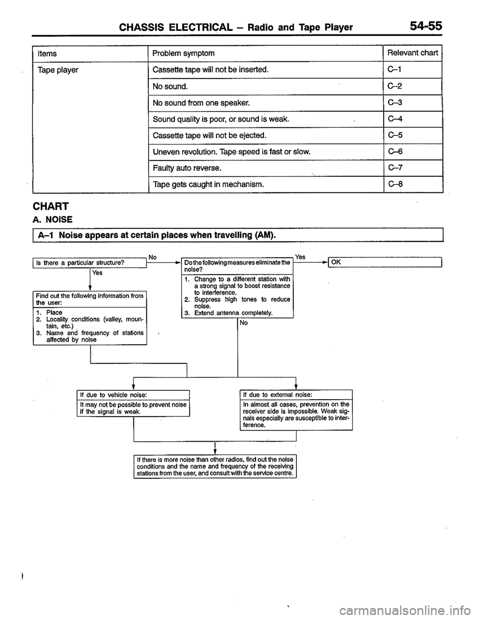 MITSUBISHI COLT 1996 Workshop Manual MITSUBISHI COLT 1996 Workshop Manual