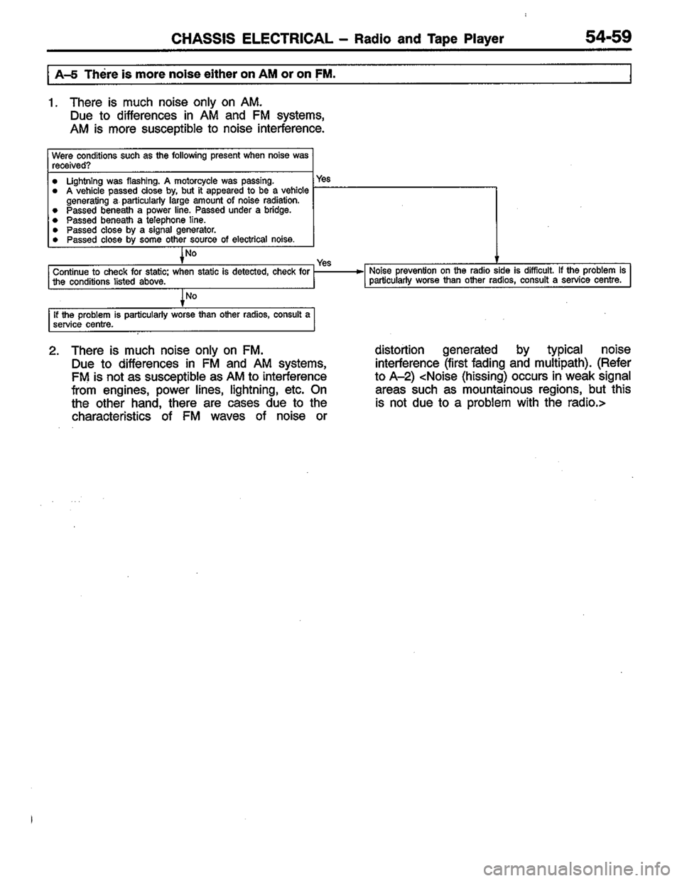 MITSUBISHI COLT 1996 Workshop Manual MITSUBISHI COLT 1996 Workshop Manual