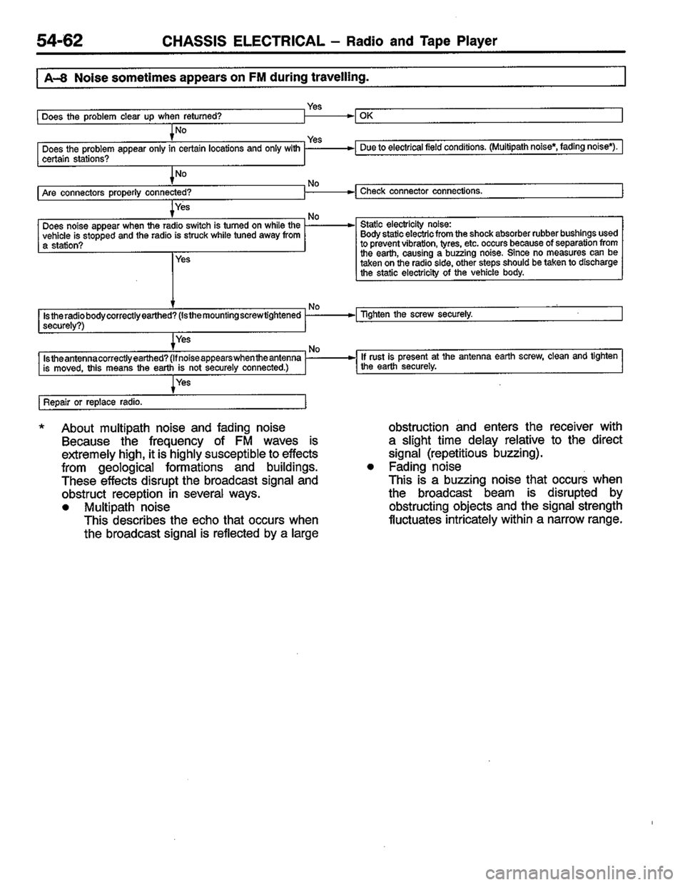 MITSUBISHI COLT 1996 Workshop Manual MITSUBISHI COLT 1996 Workshop Manual