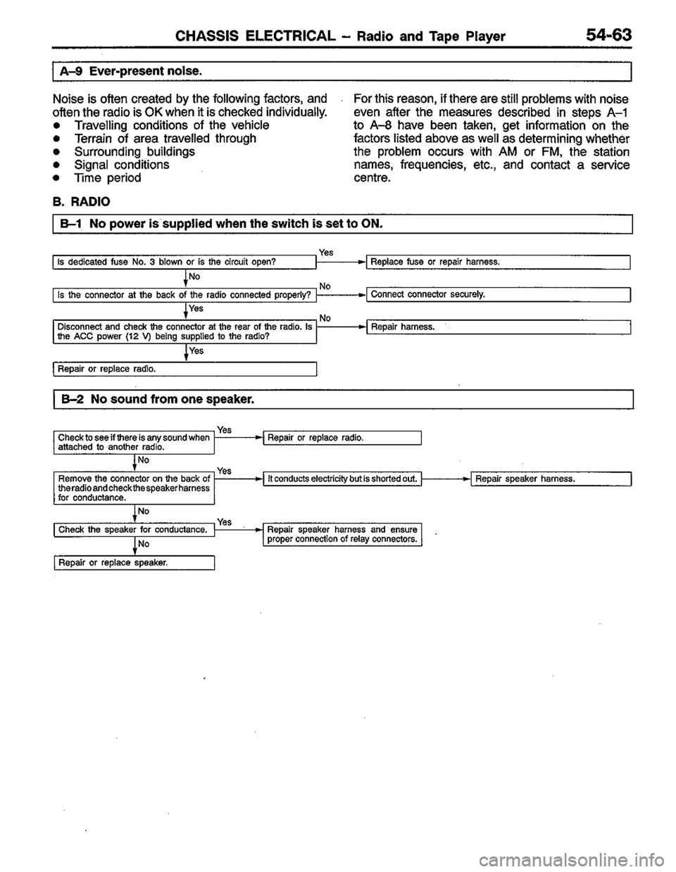MITSUBISHI COLT 1996 Workshop Manual MITSUBISHI COLT 1996 Workshop Manual