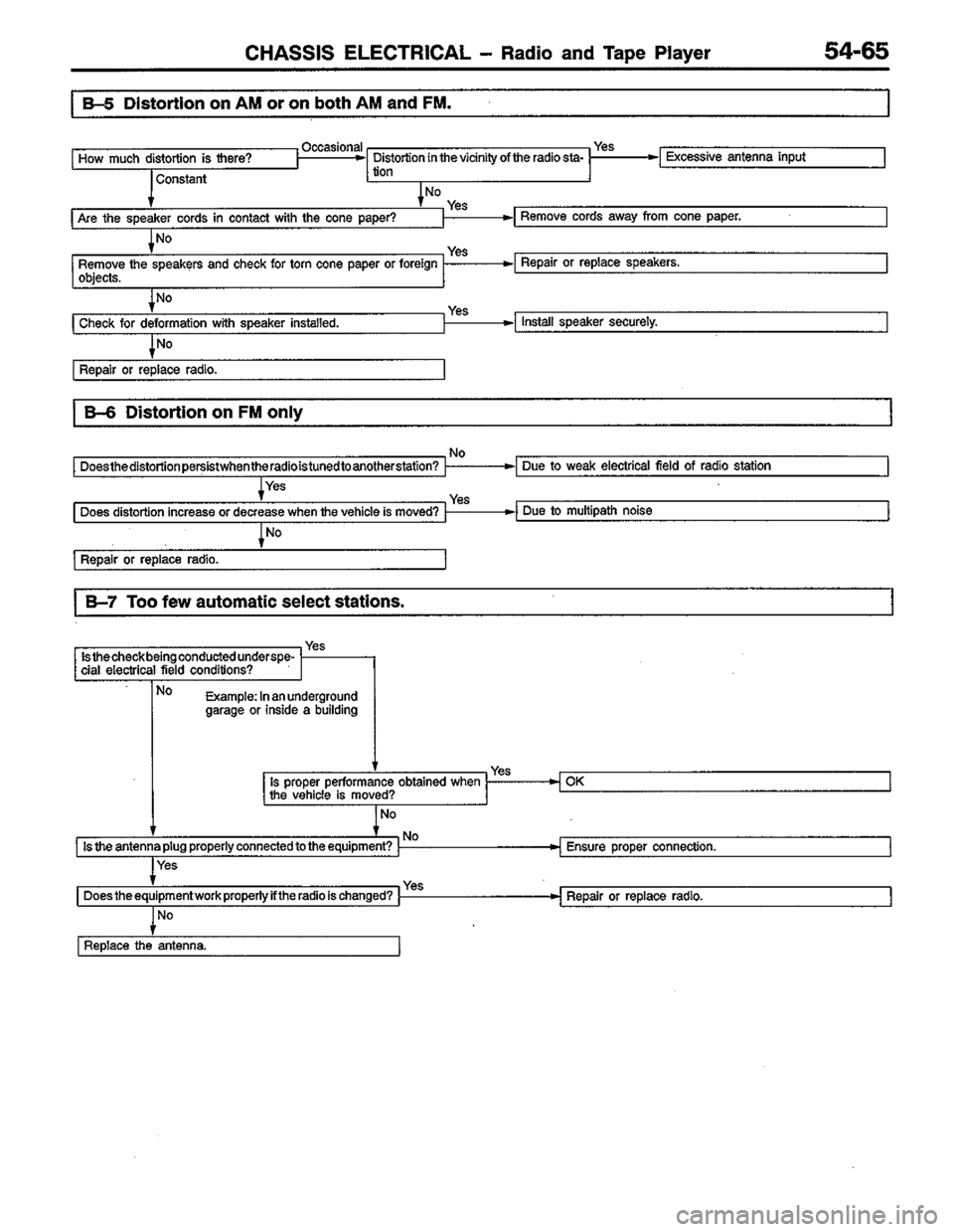 MITSUBISHI COLT 1996 Workshop Manual MITSUBISHI COLT 1996 Workshop Manual