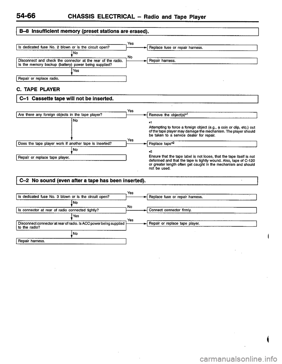 MITSUBISHI COLT 1996 Workshop Manual MITSUBISHI COLT 1996 Workshop Manual