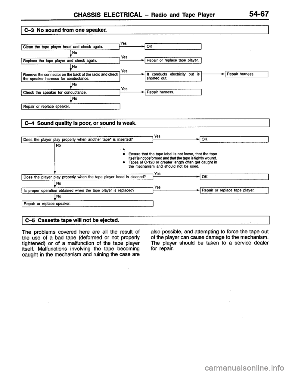 MITSUBISHI COLT 1996 Workshop Manual MITSUBISHI COLT 1996 Workshop Manual