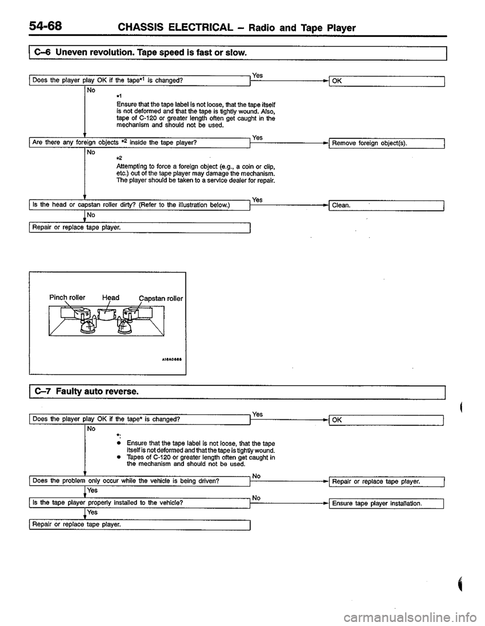 MITSUBISHI COLT 1996 Workshop Manual MITSUBISHI COLT 1996 Workshop Manual