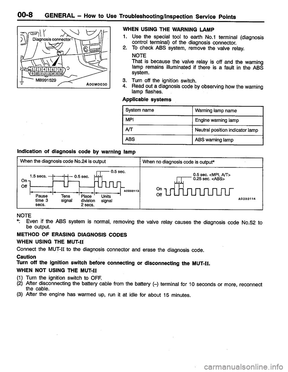 MITSUBISHI COLT 1996  Workshop Manual 