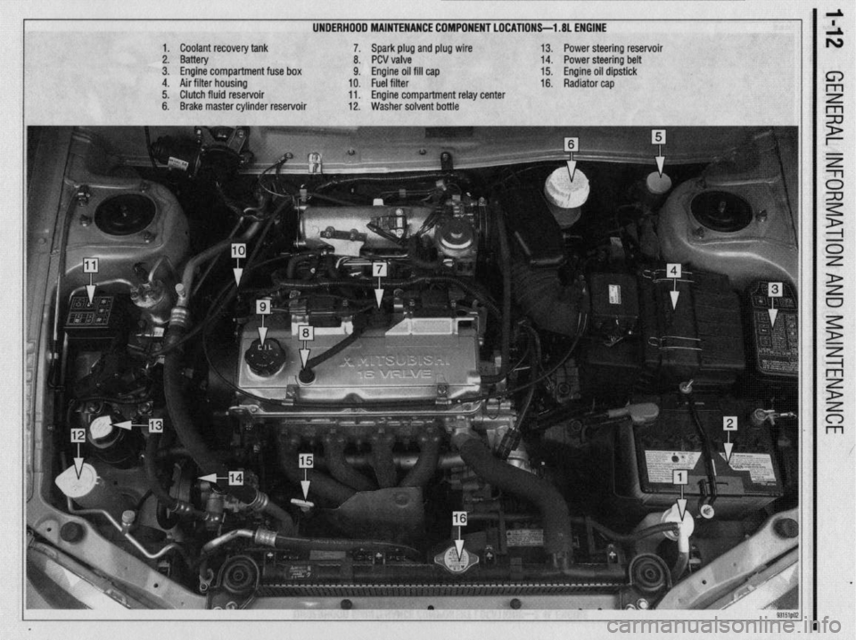 MITSUBISHI DIAMANTE 1900 User Guide UNDERHOOD MAINTENANCE COMPONENT LOCATIONS-l .8L ENGINE
1. Coolant recovery tank
2. Battery
3. Engine compartment fuse box
4. Air filter housing
5. Clutch fluid reservoir
6. Brake master cylinder MITSUBISHI DIAMANTE 1900 User Guide UNDERHOOD MAINTENANCE COMPONENT LOCATIONS-l .8L ENGINE
1. Coolant recovery tank
2. Battery
3. Engine compartment fuse box
4. Air filter housing
5. Clutch fluid reservoir
6. Brake master cylinder