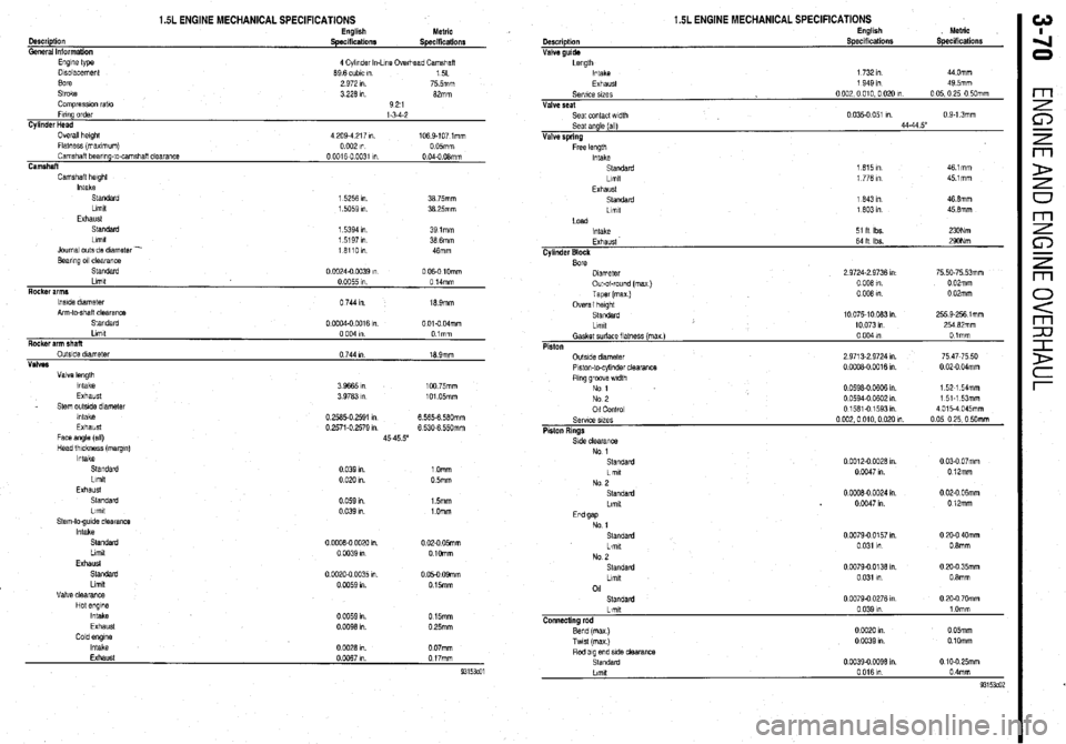 MITSUBISHI DIAMANTE 1900 Repair Manual 1.5L ENGINE MECHANICAL SPECIFICATIONS English
Metric
Description
Specificationr
Specifications
General Information
Engine type
4 Cylinder In-Line Ovethead Camshaft
Displacement 69 6 cubic I” MITSUBISHI DIAMANTE 1900 Repair Manual 1.5L ENGINE MECHANICAL SPECIFICATIONS English
Metric
Description
Specificationr
Specifications
General Information
Engine type
4 Cylinder In-Line Ovethead Camshaft
Displacement 69 6 cubic I”