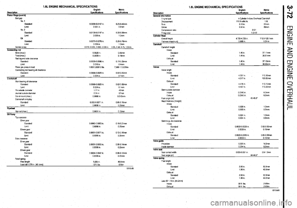 MITSUBISHI DIAMANTE 1900 Repair Manual 1.6L ENGINE MECHANICAL SPECIFICATIONS English Metric
OWCriptkUl SpeciflCatiOllS Specifications
Piston Rings (cont’d)
End 9ap
No 1
standard 0 0096-00157,“. 0 25-O 40mm
Limit 0 031 1” 0 6mm MITSUBISHI DIAMANTE 1900 Repair Manual 1.6L ENGINE MECHANICAL SPECIFICATIONS English Metric
OWCriptkUl SpeciflCatiOllS Specifications
Piston Rings (cont’d)
End 9ap
No 1
standard 0 0096-00157,“. 0 25-O 40mm
Limit 0 031 1” 0 6mm