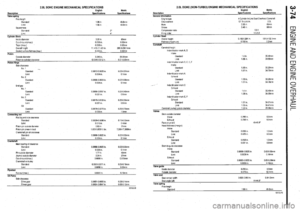 MITSUBISHI DIAMANTE 1900 Repair Manual 2.OL SOHC ENGINE MECHANICAL SPECIFICATIONS
Description
General Information
2.OL DOHC (NON-TURBO) ENGINE MECHANICAL SPECIFICATIONS English
Specifications Metric
Speciticatlonr Description
Valve MITSUBISHI DIAMANTE 1900 Repair Manual 2.OL SOHC ENGINE MECHANICAL SPECIFICATIONS
Description
General Information
2.OL DOHC (NON-TURBO) ENGINE MECHANICAL SPECIFICATIONS English
Specifications Metric
Speciticatlonr Description
Valve