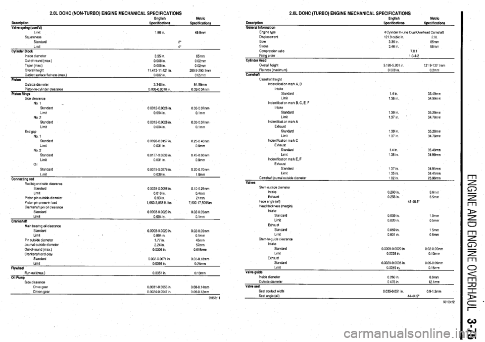 MITSUBISHI DIAMANTE 1900 Repair Manual 2.OL DOHC (NON-TURBO) ENGINE MECHANICAL SPECIFICATIONS
Cyltnder Block
lnslde dnnetet
335m 65mm
Out&round (ma)
0 006 I” 0 02mm
Taper (ma)
oooh
0 OPmm
Overall haght
11 413-l 1 421 I”. 269 MITSUBISHI DIAMANTE 1900 Repair Manual 2.OL DOHC (NON-TURBO) ENGINE MECHANICAL SPECIFICATIONS
Cyltnder Block
lnslde dnnetet
335m 65mm
Out&round (ma)
0 006 I” 0 02mm
Taper (ma)
oooh
0 OPmm
Overall haght
11 413-l 1 421 I”. 269