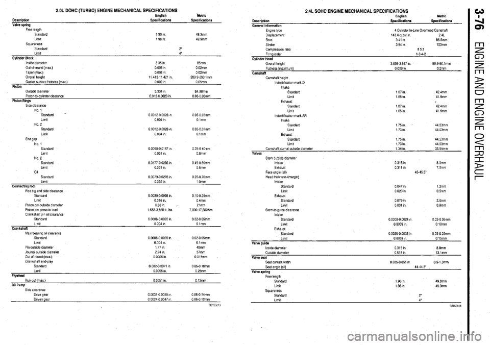MITSUBISHI DIAMANTE 1900 Repair Manual Description
Valve spring
Free length
Standard
Llmlt
Squareness
Standard
Llmlt
2.OL DOHC (TURBO) ENGINE MECHANICAL SPECIFICATIONS English Metric
Specifications Specifications
1 90 I”. 46 3m MITSUBISHI DIAMANTE 1900 Repair Manual Description
Valve spring
Free length
Standard
Llmlt
Squareness
Standard
Llmlt
2.OL DOHC (TURBO) ENGINE MECHANICAL SPECIFICATIONS English Metric
Specifications Specifications
1 90 I”. 46 3m