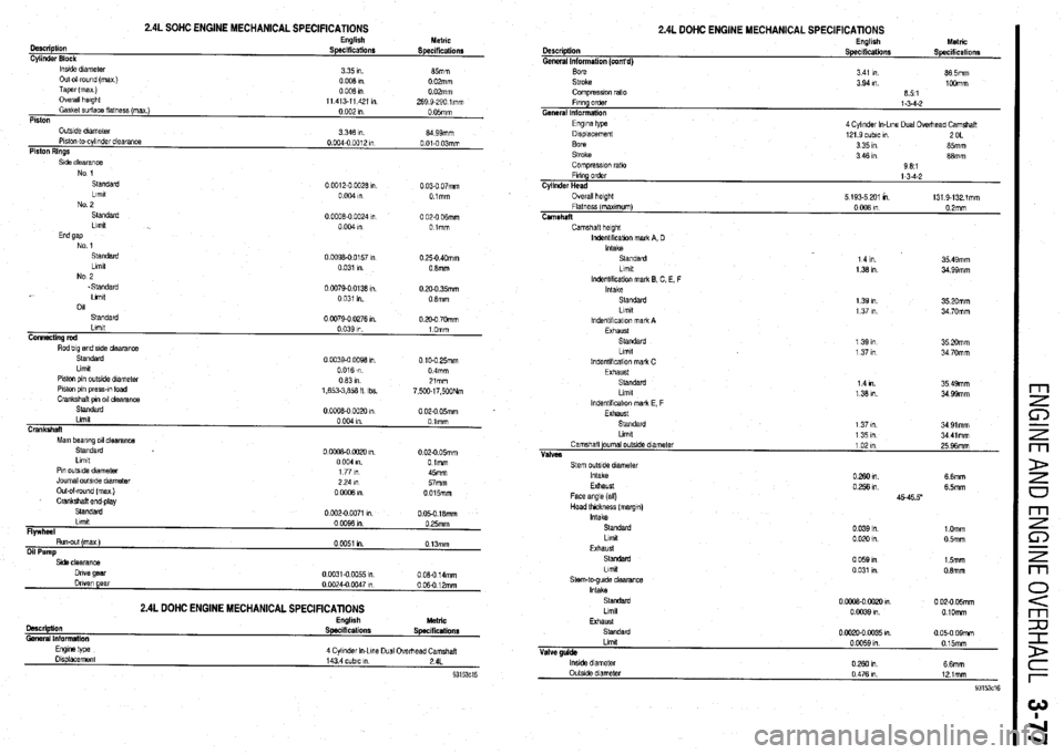 MITSUBISHI DIAMANTE 1900 Repair Manual 2.4L SOHC ENGINE MECHANICAL SPECIFICATIONS English
Description
Specifications
Cylinder Block
lnstde dnmeter
3 35 I”.
Out-o-round (max )
0008ln
Taper(max)
0008ln
Overall hwght
11 413-11 42 MITSUBISHI DIAMANTE 1900 Repair Manual 2.4L SOHC ENGINE MECHANICAL SPECIFICATIONS English
Description
Specifications
Cylinder Block
lnstde dnmeter
3 35 I”.
Out-o-round (max )
0008ln
Taper(max)
0008ln
Overall hwght
11 413-11 42