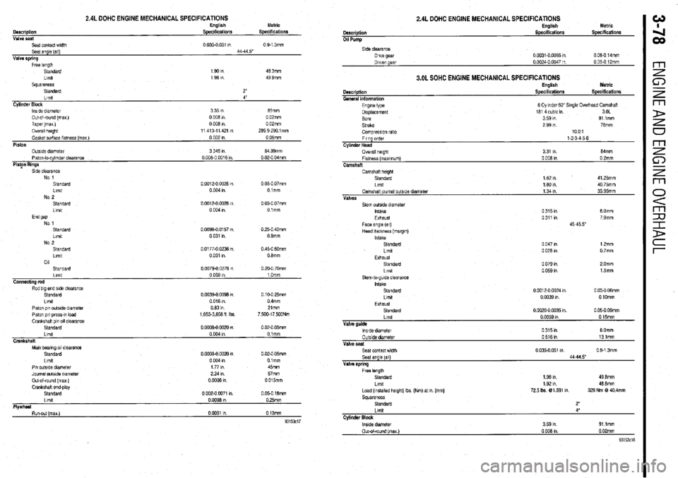 MITSUBISHI DIAMANTE 1900 Repair Manual 2.4L DOHC ENGINE MECHANICAL SPECIFICATIONS English Metric
Description Specifications Specdications
Valve seat
Seat contact wldlh 0.035-o 051 I”
0 9-l 3mm
Seat angle (all) 44-44 5”
Valve spri MITSUBISHI DIAMANTE 1900 Repair Manual 2.4L DOHC ENGINE MECHANICAL SPECIFICATIONS English Metric
Description Specifications Specdications
Valve seat
Seat contact wldlh 0.035-o 051 I”
0 9-l 3mm
Seat angle (all) 44-44 5”
Valve spri