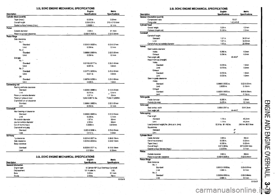MITSUBISHI DIAMANTE 1900 Repair Manual Description
Cylinder Block (cont’d)
3.OL SOHC ENGINE MECHANICAL SPEClFlCATlONS English
Specifications Metric
Specifications
Taper (max.)
Overall klght
Gasket sudace flatness (max )
Piston
O MITSUBISHI DIAMANTE 1900 Repair Manual Description
Cylinder Block (cont’d)
3.OL SOHC ENGINE MECHANICAL SPEClFlCATlONS English
Specifications Metric
Specifications
Taper (max.)
Overall klght
Gasket sudace flatness (max )
Piston
O