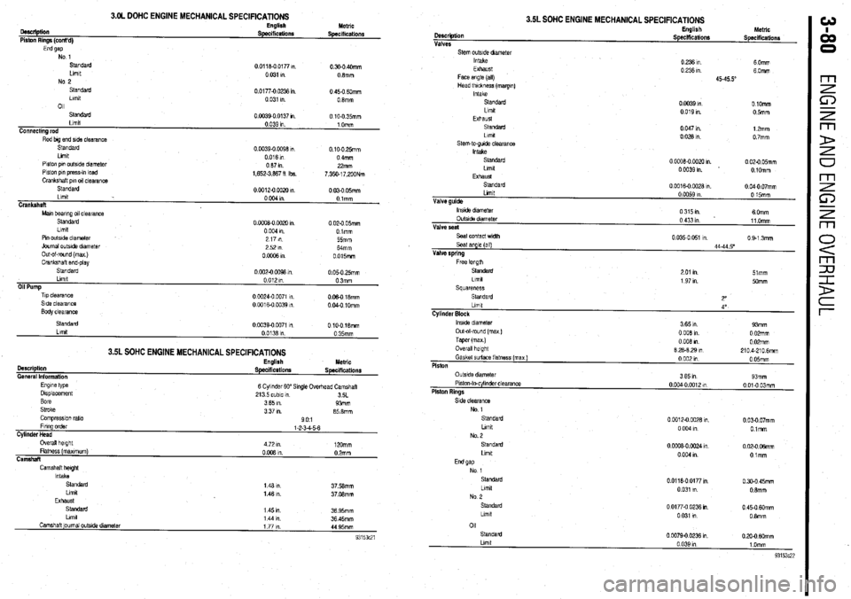 MITSUBISHI DIAMANTE 1900  Repair Manual 3.OL DOHC ENGINE MECHANICAL SPECIFICATIONS 
oescliptiin 
Piston Rings (cont’d) English Metric SpeclfiCatiOllS Specifications 
End gap No 1 
standard 
Llmlt 
No 2 
Standard 
Llmlt 
011 0 0118-O 0177 