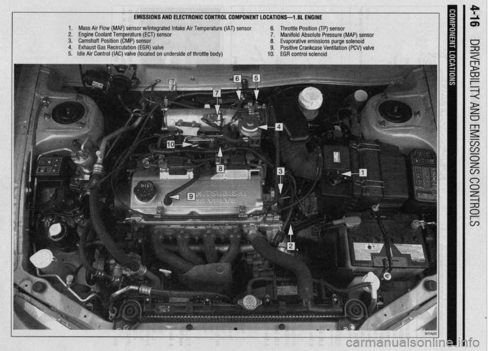 MITSUBISHI DIAMANTE 1900 Repair Manual EMISSIONS AND ELECTRONIC CONTROL COMPONENT LOCATIONS-l .8L ENGINE
1. Mass Air Flow (MAF) sensor w/integrated Intake Air Temperature (IAT) sensor 6. Throttle Position (TP) sensor
2. Engine Coolant Te MITSUBISHI DIAMANTE 1900 Repair Manual EMISSIONS AND ELECTRONIC CONTROL COMPONENT LOCATIONS-l .8L ENGINE
1. Mass Air Flow (MAF) sensor w/integrated Intake Air Temperature (IAT) sensor 6. Throttle Position (TP) sensor
2. Engine Coolant Te