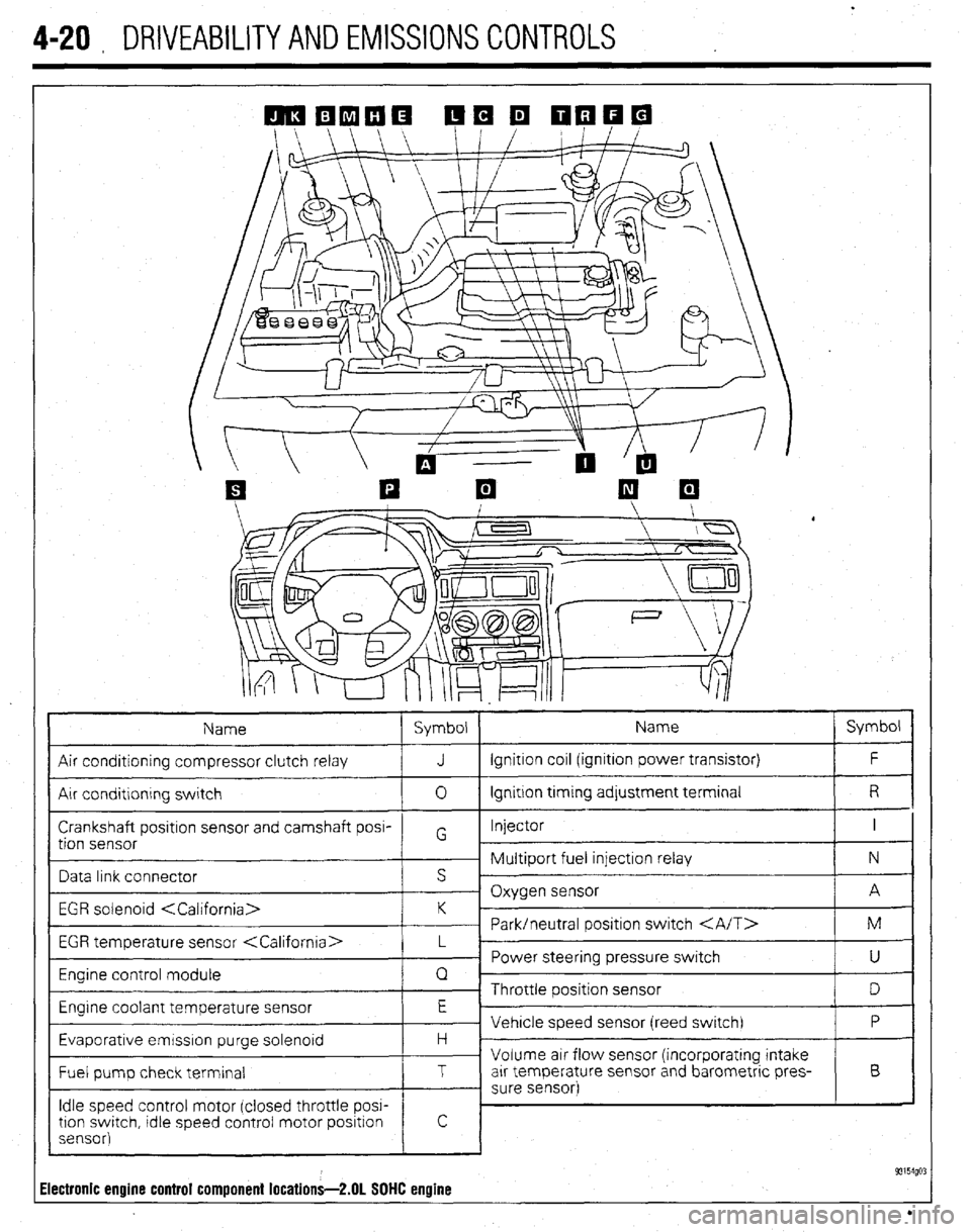MITSUBISHI DIAMANTE 1900 Repair Manual 4-20 , DRIVEABILITYAND EMISSIONS CONTROLS
Name Symbol Name Symbol
Air conditioning compressor clutch relay J Ignition coil (ignition power transistor) F
Air conditlonrng switch 0 Ignition trming ad MITSUBISHI DIAMANTE 1900 Repair Manual 4-20 , DRIVEABILITYAND EMISSIONS CONTROLS
Name Symbol Name Symbol
Air conditioning compressor clutch relay J Ignition coil (ignition power transistor) F
Air conditlonrng switch 0 Ignition trming ad