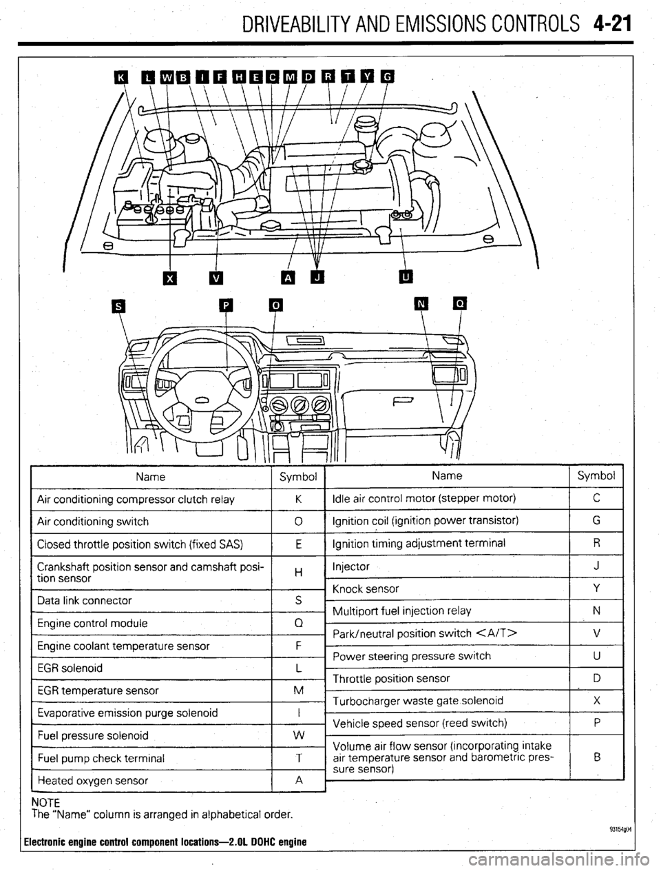 MITSUBISHI DIAMANTE 1900 Repair Manual DRIVEABILITYAND EMISSIONS CONTROLS 4-21
Heated oxygen sensor
c
NOTE
The “Name” column is arranged in alphabetical order.
ilectronic engine control component locations-2.01 DOHC engine MITSUBISHI DIAMANTE 1900 Repair Manual DRIVEABILITYAND EMISSIONS CONTROLS 4-21
Heated oxygen sensor
c
NOTE
The “Name” column is arranged in alphabetical order.
ilectronic engine control component locations-2.01 DOHC engine
