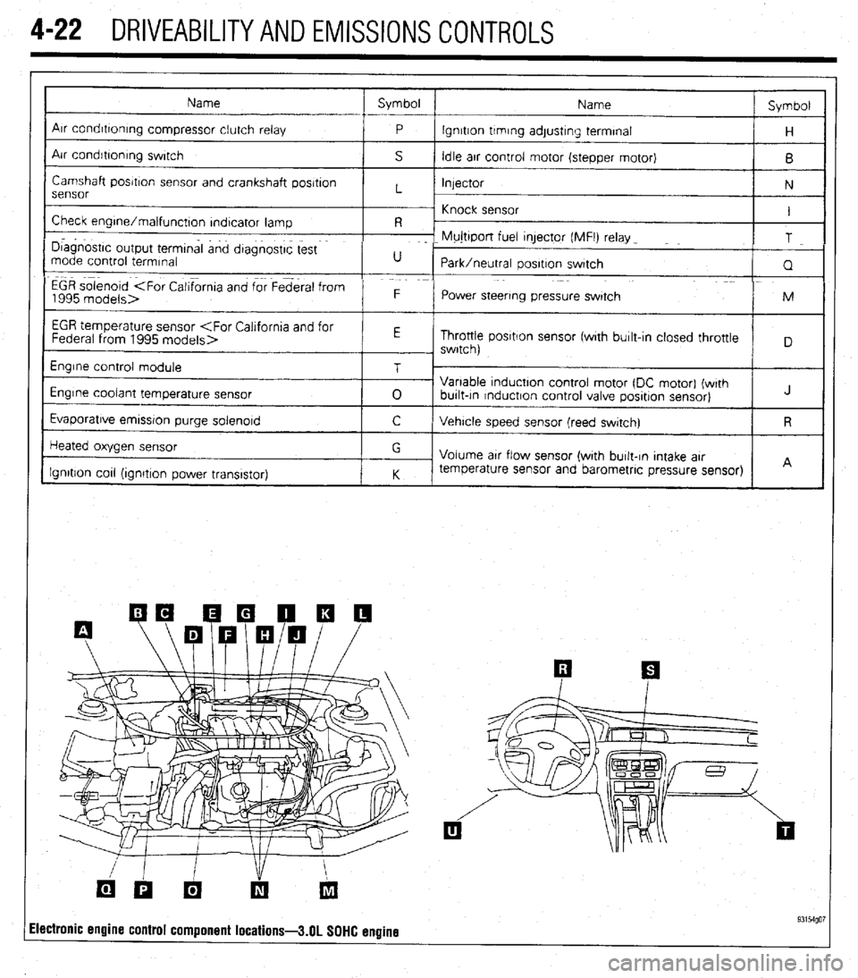 MITSUBISHI DIAMANTE 1900 Repair Manual 4-22 DRIVEABILITYAND EMISSIONS CONTROLS
Name Symbol
Name Symbol
I
Arr condrttontng compressor clutch relay
P lgnrtton trmrng adjustrng terminal
H
Air condrbonrng swrtch
S Idle arr control moto MITSUBISHI DIAMANTE 1900 Repair Manual 4-22 DRIVEABILITYAND EMISSIONS CONTROLS
Name Symbol
Name Symbol
I
Arr condrttontng compressor clutch relay
P lgnrtton trmrng adjustrng terminal
H
Air condrbonrng swrtch
S Idle arr control moto