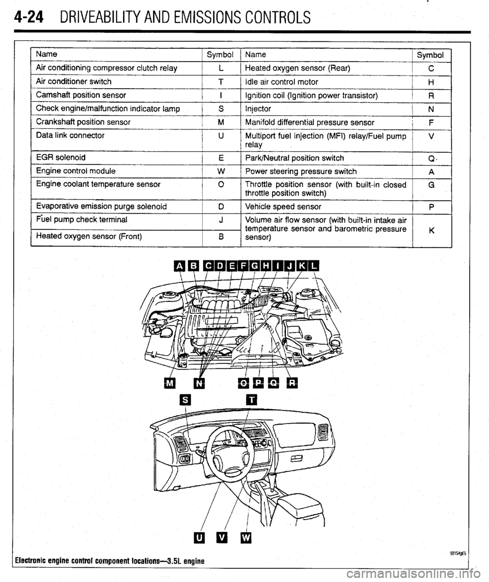 MITSUBISHI DIAMANTE 1900 Repair Manual .
4-24 DRIVEABILITYAND EMISSIONS CONTROLS
Name
Air conditioning compressor clutch relay
Air conditioner switch
Camshaft position sensor
Check engine/malfunction indicator lamp
Crankshaft positi MITSUBISHI DIAMANTE 1900 Repair Manual .
4-24 DRIVEABILITYAND EMISSIONS CONTROLS
Name
Air conditioning compressor clutch relay
Air conditioner switch
Camshaft position sensor
Check engine/malfunction indicator lamp
Crankshaft positi