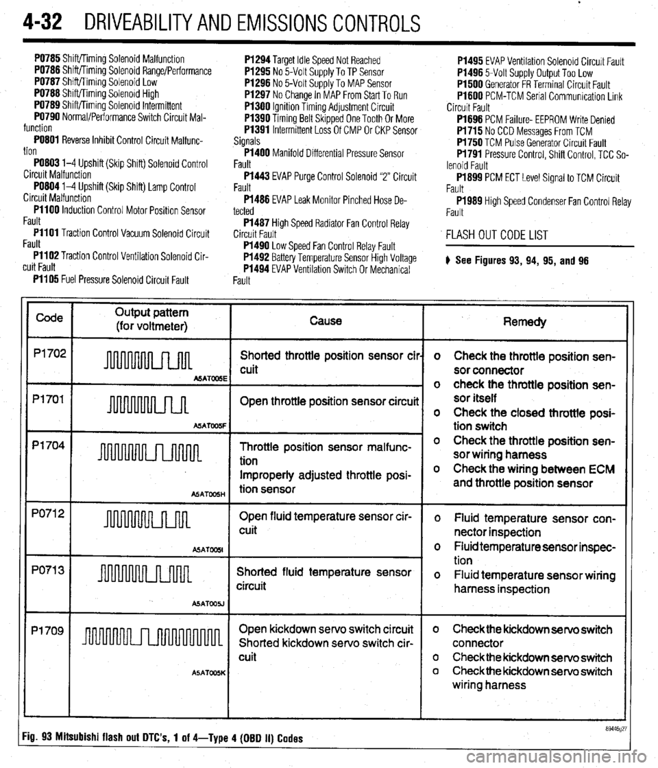 MITSUBISHI DIAMANTE 1900 Repair Manual 4-32 DRIVEABILITYAND EMISSIONS CONTROLS
PO785 Shift/Timing Solenoid Malfunction
PO786 Shift/Timing Solenoid Range/Performance
PO787 Shift/Timing Solenoid Low
PO788 Shift/Timing Solenord High
PO78 MITSUBISHI DIAMANTE 1900 Repair Manual 4-32 DRIVEABILITYAND EMISSIONS CONTROLS
PO785 Shift/Timing Solenoid Malfunction
PO786 Shift/Timing Solenoid Range/Performance
PO787 Shift/Timing Solenoid Low
PO788 Shift/Timing Solenord High
PO78