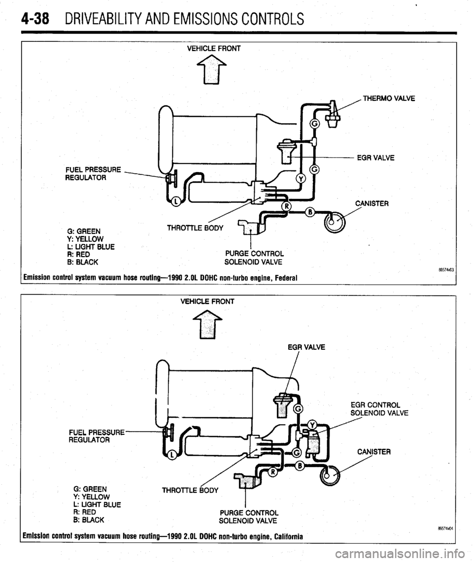 MITSUBISHI DIAMANTE 1900 Repair Manual .
4-38 DRIVEABILITYAND EMISSIONS CONTROLS
FUEL PRESSURE
REGULATOR
0: GREEN
y: YELLOW
L: LIGHT BLUE
R: RED
B: BLACK VEHICLE FRONT
PURGE ‘CONTROL
SOLENOID VALVE .VE
imission control system MITSUBISHI DIAMANTE 1900 Repair Manual .
4-38 DRIVEABILITYAND EMISSIONS CONTROLS
FUEL PRESSURE
REGULATOR
0: GREEN
y: YELLOW
L: LIGHT BLUE
R: RED
B: BLACK VEHICLE FRONT
PURGE ‘CONTROL
SOLENOID VALVE .VE
imission control system