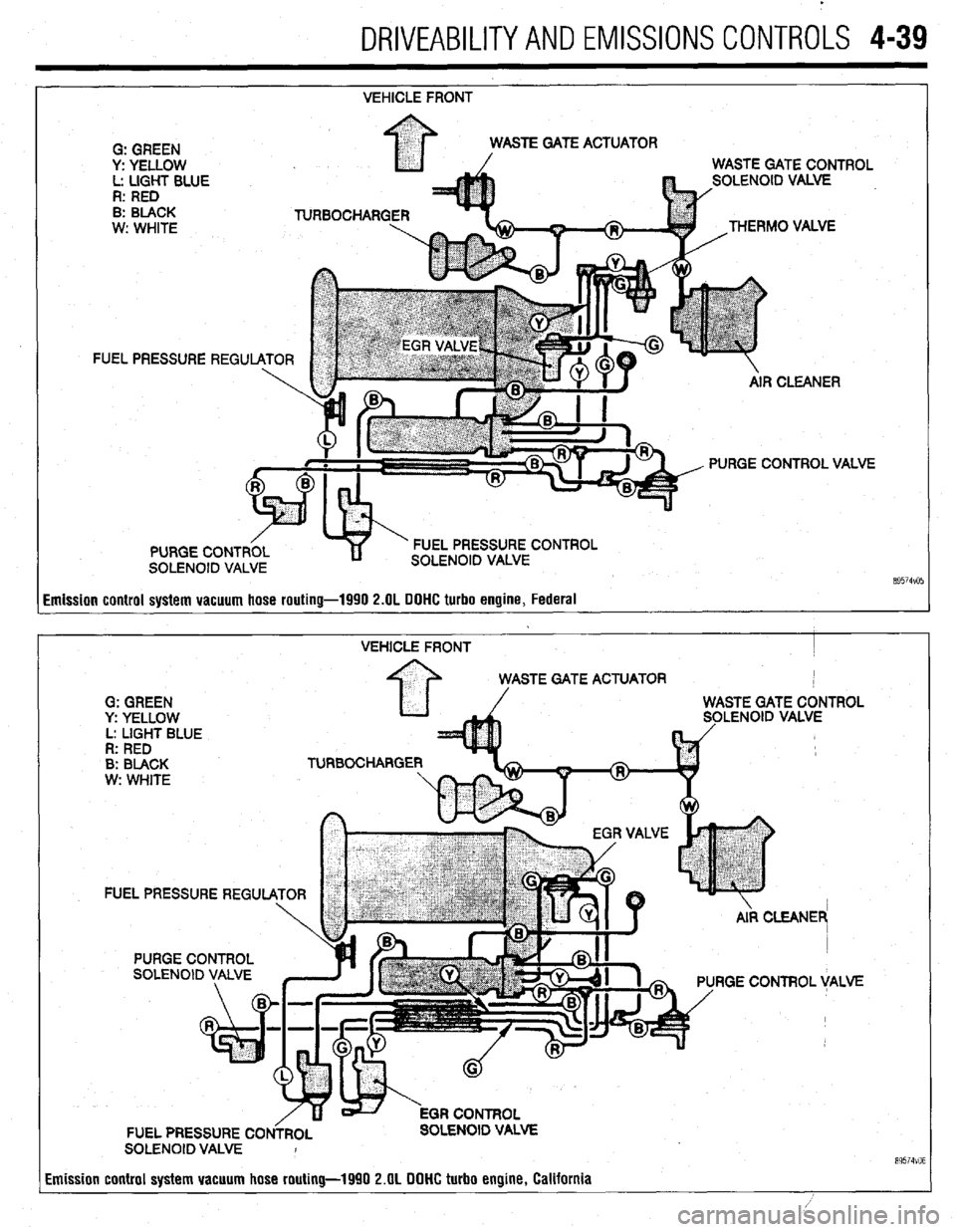MITSUBISHI DIAMANTE 1900 Repair Manual .
DRIVEABILITYAND EMISSIONS CONTROLS 4-39
VEHICLE FRONT
FI
Emission control system vacuum hose routing-1990 2.OL DOHC turbo engine, Federal
VEHICLE FRONT I
STE GATE ACTUATOR
G: GREEN
y: YELLOW MITSUBISHI DIAMANTE 1900 Repair Manual .
DRIVEABILITYAND EMISSIONS CONTROLS 4-39
VEHICLE FRONT
FI
Emission control system vacuum hose routing-1990 2.OL DOHC turbo engine, Federal
VEHICLE FRONT I
STE GATE ACTUATOR
G: GREEN
y: YELLOW