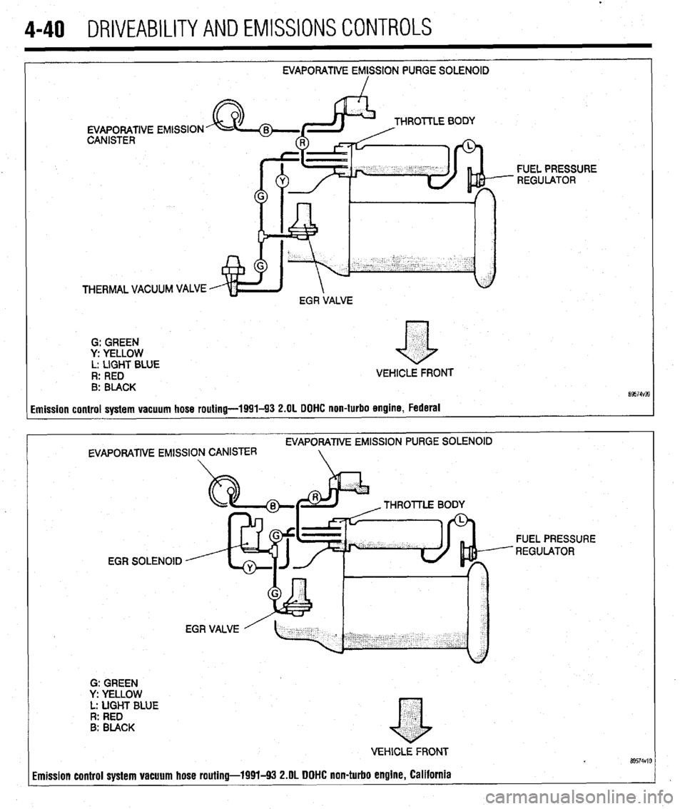 MITSUBISHI DIAMANTE 1900 Repair Manual 4-40 DRIVEABILITYAND EMISSIONS CONTROLS
EVAPORATIVE EMISSION PURGE SOLENOID
I
EVAPORATIVE
CANISTER THROlTLE BODY
THERMAL VACUUM VALVE $d yEAt FUEL PRESSURE
- REGULATOR
G: GREEN
y: YELLOW
L: L MITSUBISHI DIAMANTE 1900 Repair Manual 4-40 DRIVEABILITYAND EMISSIONS CONTROLS
EVAPORATIVE EMISSION PURGE SOLENOID
I
EVAPORATIVE
CANISTER THROlTLE BODY
THERMAL VACUUM VALVE $d yEAt FUEL PRESSURE
- REGULATOR
G: GREEN
y: YELLOW
L: L