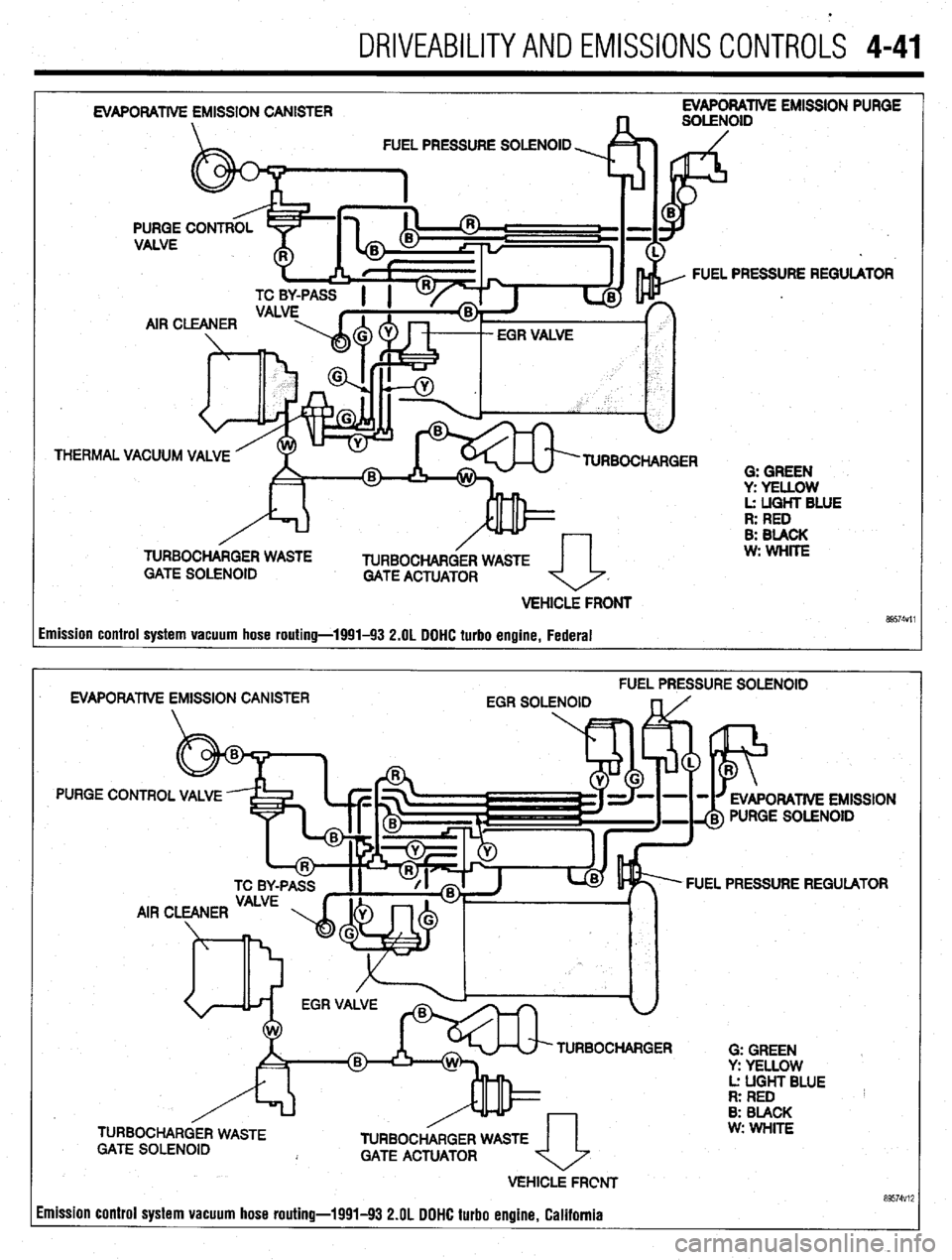 MITSUBISHI DIAMANTE 1900 Repair Manual .
DRIVEABILITYAND EMISSIONS CONTROLS 4-41
EVAPORATIVE EMISSION PURGE
FUEL PRESSURE SOLENOID
THERMAL FUEL PRESSURE REGULATOR
AlRC
VACUUM VALVE
TURBOCHARGER
G: GREEN
y: YELLOW
L: UGHT BLUE
R: MITSUBISHI DIAMANTE 1900 Repair Manual .
DRIVEABILITYAND EMISSIONS CONTROLS 4-41
EVAPORATIVE EMISSION PURGE
FUEL PRESSURE SOLENOID
THERMAL FUEL PRESSURE REGULATOR
AlRC
VACUUM VALVE
TURBOCHARGER
G: GREEN
y: YELLOW
L: UGHT BLUE
R: