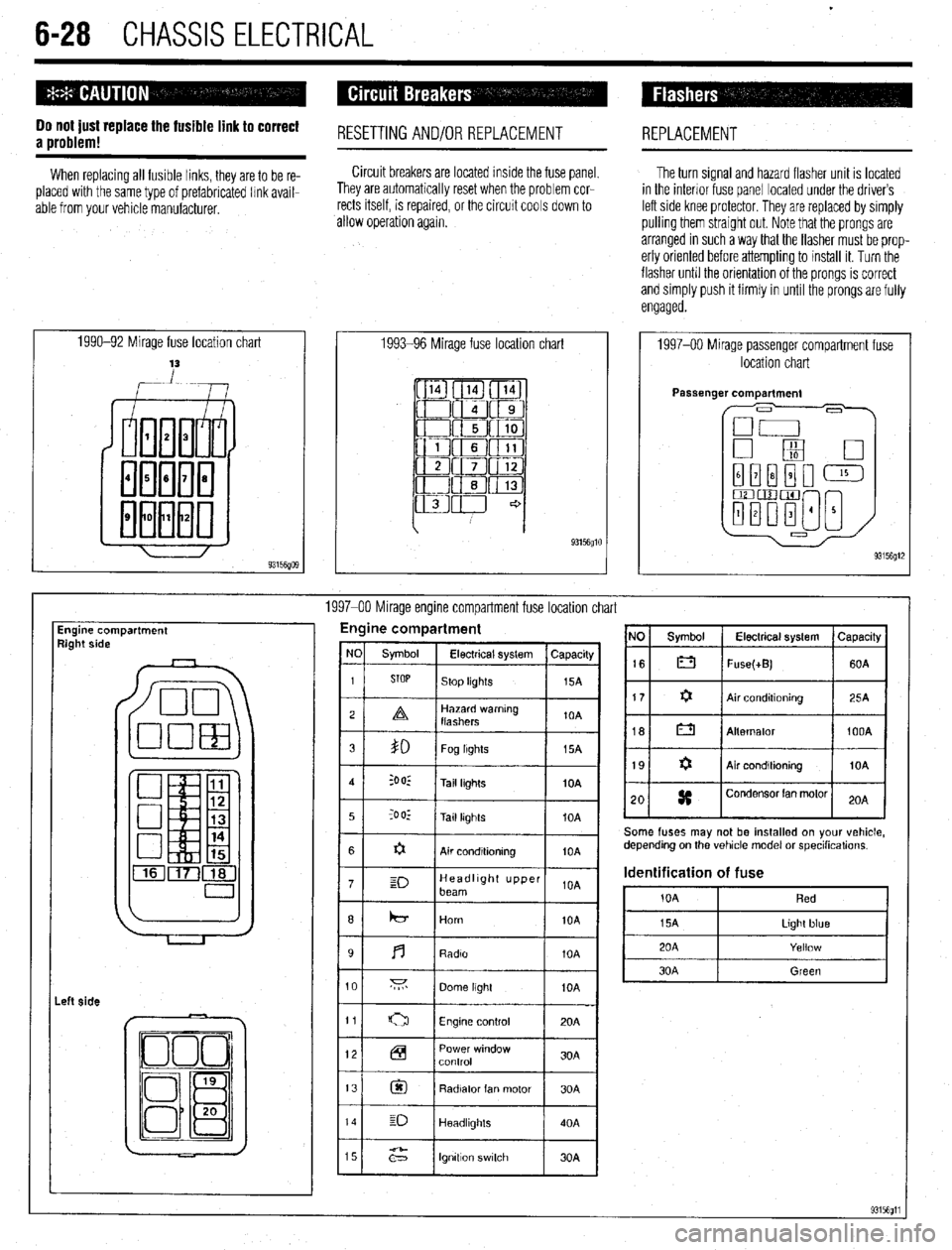 MITSUBISHI DIAMANTE 1900  Repair Manual . 
6-28 CHASSIS ELECTRICAL 
Do not just replace the fosible link to correct 
a problem! RESETTlNGAND/OR REPLACEMENT REPLACEMENT 
When replacing all fusible links, they are to be re- 
placed with the s
