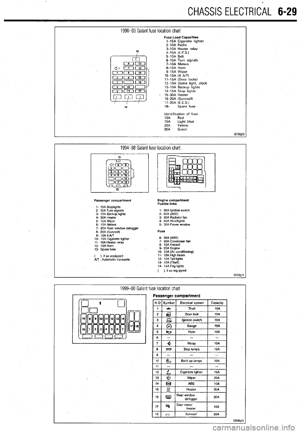 MITSUBISHI DIAMANTE 1900  Repair Manual CHASSIS ELECTRlCiL 6-29 
1990-93 Galant fuse location chart Fuse Load Capacities 
l-15A Cigarette hghter 
Z-10A Radm 
3-10A Heater relay 
4-10A (E P S.) 
5-10A Belt 
6-10A Turn signals 
7-10A Meters 
