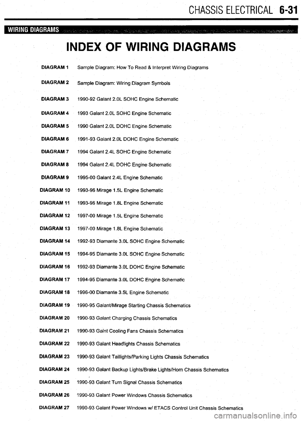 MITSUBISHI DIAMANTE 1900  Repair Manual CHASSIS ELECTRICAL 6-31 
INDEX OF WIRING DIAGRAMS 
DIAGRAM 1 Sample Diagram: How To Read & Interpret Wiring Diagrams 
DIAGRAM 2 
Sample Diagram: Wiring Diagram Symbols 
DIAGRAM 3 1990-92 Galant 2.OL S