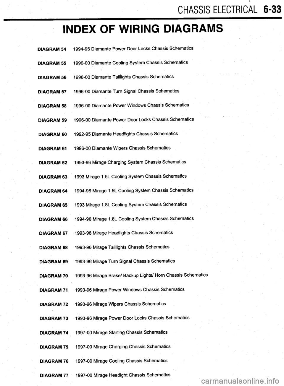 MITSUBISHI DIAMANTE 1900  Repair Manual CHASSIS ELECTRlCiL 6-33 
INDEX OF WIRING DIAGRAMS 
DIAGRAM 54 
DIAGRAM 55 
DIAGRAM 56 
DIAGRAM 57 
DIAGRAM 58 
DIAGRAM 59 
DIAGRAM 60 
DIAGRAM 61 
DIAGRAM 62 
DIAGRAM 63 
DIAGRAM 64 
DIAGRAM 65 
DIAGR