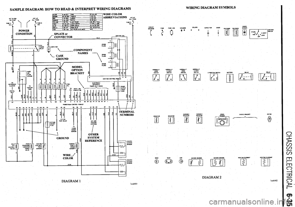 MITSUBISHI DIAMANTE 1900  Repair Manual WIRING DIAGRAM SYMBOLS 
. SAMPLE DIAGRAM: HOW TO READ & INTERPRET WIRING DIAGRAMS 
c-l 
1 
D 
m 
m 
WIRE COLOR 
ABBREVIATIONS HO ALL TI’ 
TIM 
FUSEE 
ISA  HOT IN RIM HOT AT r 
ES 
CIRCUIT 
BREAKER 
