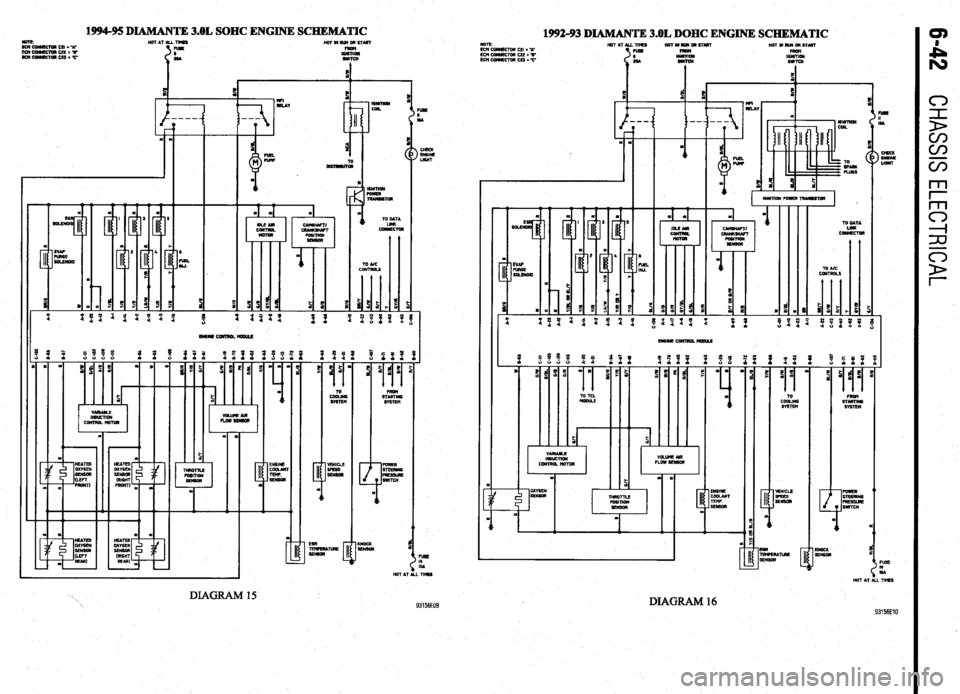 MITSUBISHI DIAMANTE 1900  Repair Manual 1994-95 DIAMANTE 3.OL SOHC ENGINE SCHEMATIC 
noTIE IIOTATILLTHS HOTINMORSTMT 
Ecn ComEcTm CEI . -A* 
Ktl-cEE~‘c 
scn-us=r lGz&l 
NlTCl4 
d 
I I -I .I 
’ \\ DIAGIWM 15 93156EOQ 
1992-93 DIAMANTE 3.