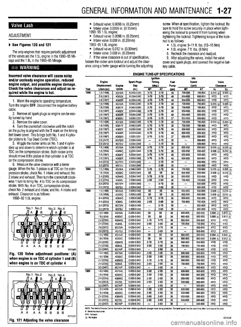 MITSUBISHI DIAMANTE 1900 Owners Manual GENERALINFORMATIONAND MAlNTENANdE I-27
ADJUSTMENT
u See Figures 120 and 121
The only engines that require periodic adjustment
of the valves are the 1.5L engine in the 1990-95 Mi-
rage and the 1.8 MITSUBISHI DIAMANTE 1900 Owners Manual GENERALINFORMATIONAND MAlNTENANdE I-27
ADJUSTMENT
u See Figures 120 and 121
The only engines that require periodic adjustment
of the valves are the 1.5L engine in the 1990-95 Mi-
rage and the 1.8