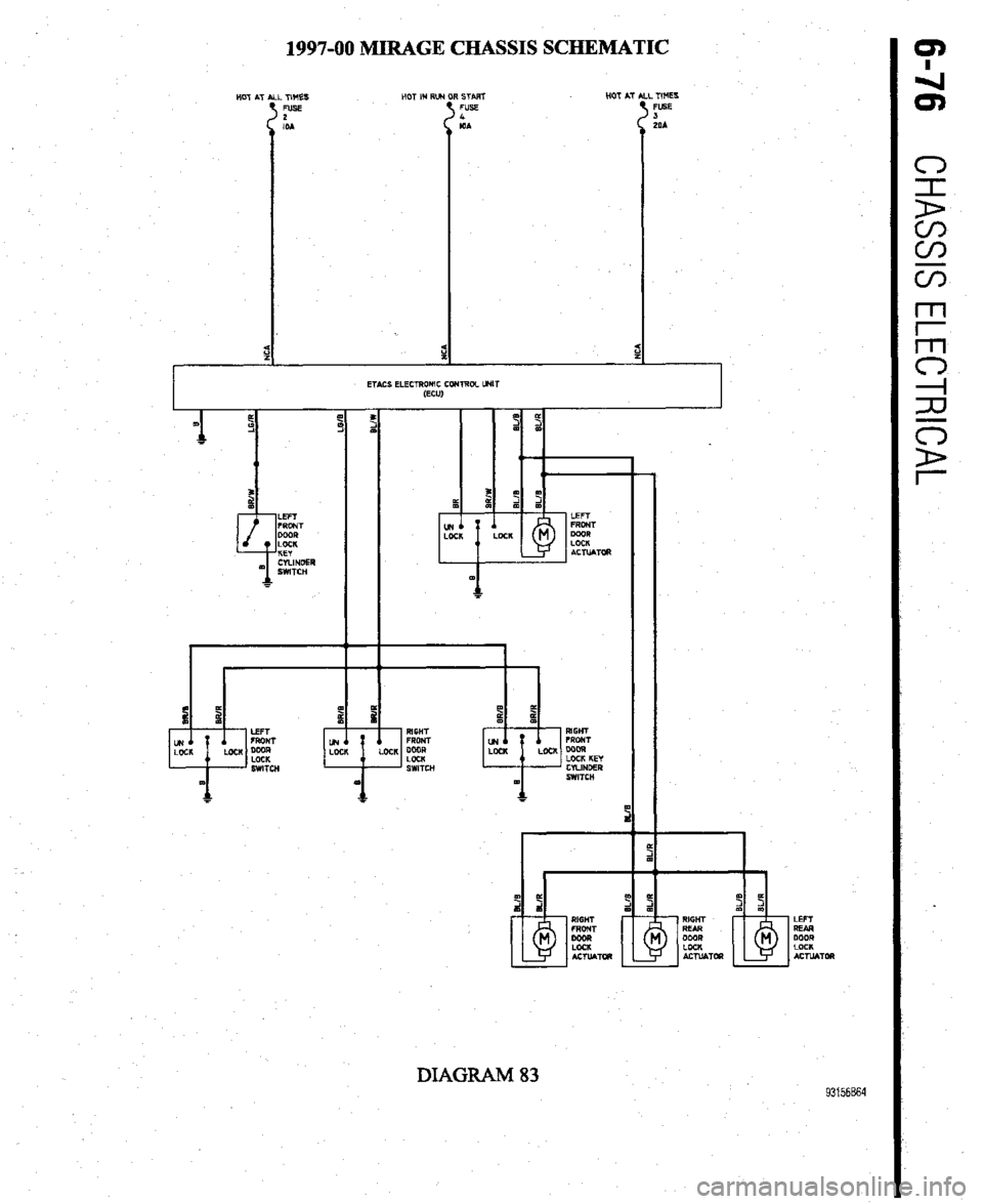 MITSUBISHI DIAMANTE 1900  Repair Manual 1997-00 MIRAGE CHASSIS SCHEMATIC 
START HOT AT 
FUSE 
I 
IOA 
ETACS ELECTRONIC CCMROL 
(ECU1 _ TIMES 
FUSE 
J 
LOA 
DIAGRAM 83 93156B64  