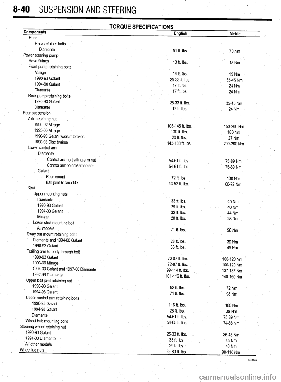 MITSUBISHI DIAMANTE 1900 Repair Manual 8-40 SUSPENSION AND STEERING
Components
Rear TORQUE SPECIFICATIONS English
Metric
Rack retainer bolts
Control arm-to-trailing arm nut Diamante
Power steering pump
Hose fittings
Front pump ret MITSUBISHI DIAMANTE 1900 Repair Manual 8-40 SUSPENSION AND STEERING
Components
Rear TORQUE SPECIFICATIONS English
Metric
Rack retainer bolts
Control arm-to-trailing arm nut Diamante
Power steering pump
Hose fittings
Front pump ret
