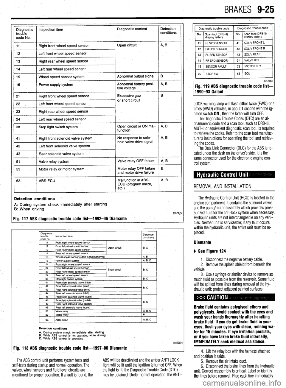 MITSUBISHI DIAMANTE 1900 Repair Manual BRAKES 9-25
Diagnostic inspection item Diagnostic content
trouble
code No.
11 Right front wheel speed sensor
12 Left front wheel speed sensor Open circuit
13 Right rear wheel speed sensor
14 Le MITSUBISHI DIAMANTE 1900 Repair Manual BRAKES 9-25
Diagnostic inspection item Diagnostic content
trouble
code No.
11 Right front wheel speed sensor
12 Left front wheel speed sensor Open circuit
13 Right rear wheel speed sensor
14 Le