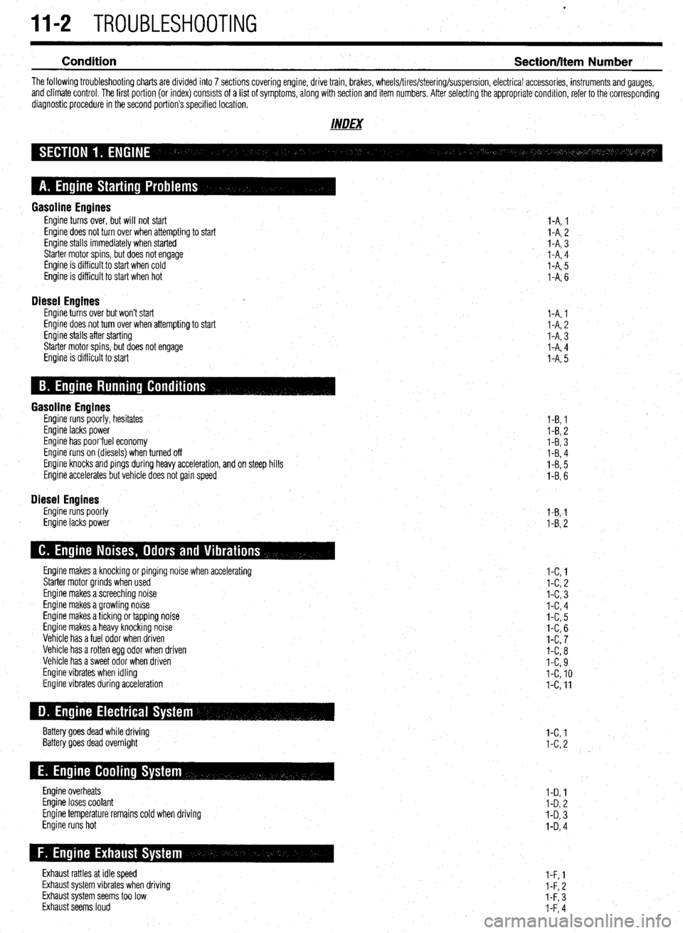 MITSUBISHI DIAMANTE 1900 Repair Manual 11-2 TROUBLESHOOTING
Condition
Section/Item Number
The following troubleshooting charts are divided into 7 sections covering engine, drive train, brakes, wheels/tires/steering/suspension, electrica MITSUBISHI DIAMANTE 1900 Repair Manual 11-2 TROUBLESHOOTING
Condition
Section/Item Number
The following troubleshooting charts are divided into 7 sections covering engine, drive train, brakes, wheels/tires/steering/suspension, electrica