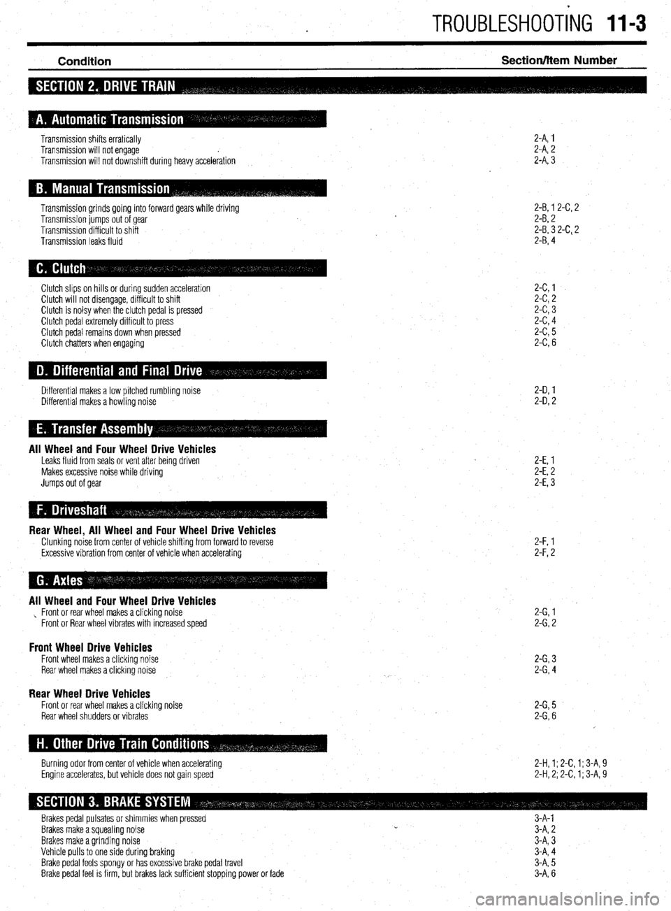 MITSUBISHI DIAMANTE 1900 Repair Manual I TROUBLESHOOTING II-3
Condition Section/hem Number
2-A, 1
2-A, 2
2-A, 3 Transmission shifts erratically
Transmission will not engage
Transmission will not downshift during heavy acceleration
MITSUBISHI DIAMANTE 1900 Repair Manual I TROUBLESHOOTING II-3
Condition Section/hem Number
2-A, 1
2-A, 2
2-A, 3 Transmission shifts erratically
Transmission will not engage
Transmission will not downshift during heavy acceleration