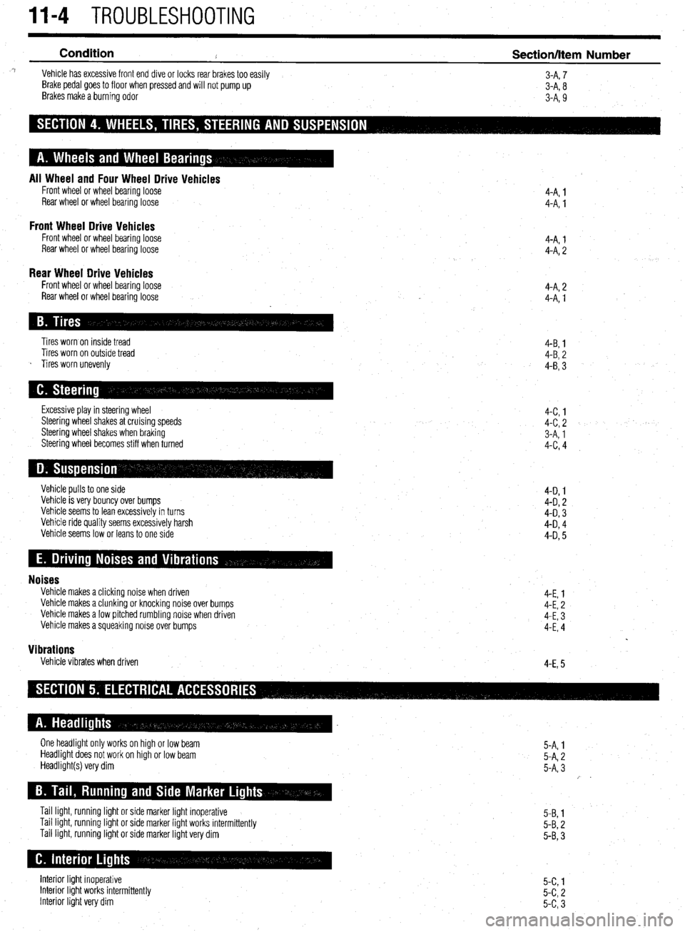 MITSUBISHI DIAMANTE 1900 Repair Manual 11-4 TROUBLESHOOTING
Condition
2 Section/Item Number ^i Vehicle has excessive front end dive or locks rear brakes too easily
3-A, 7
Brake pedal goes to floor when pressed and will not pump up
3-A MITSUBISHI DIAMANTE 1900 Repair Manual 11-4 TROUBLESHOOTING
Condition
2 Section/Item Number ^i Vehicle has excessive front end dive or locks rear brakes too easily
3-A, 7
Brake pedal goes to floor when pressed and will not pump up
3-A