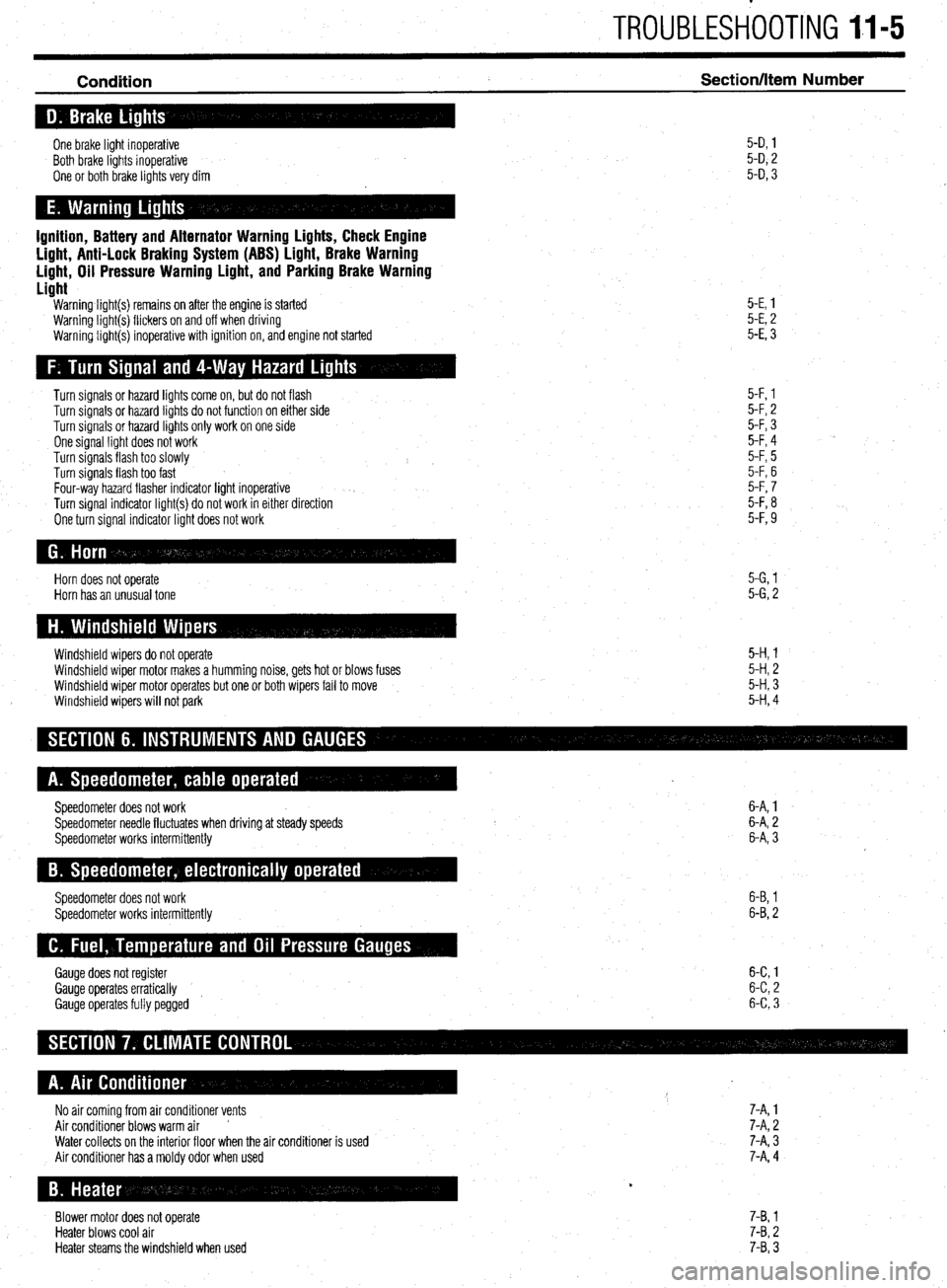 MITSUBISHI DIAMANTE 1900 Repair Manual .
TROUBLESHOOTING II-5
Condition Section/Item Number
One brake light inoperative
Both brake lights inoperative
One or both brake lights very dim 5-D, 1
5-D, 2
5-D, 3
Ignition, Battery and Alte MITSUBISHI DIAMANTE 1900 Repair Manual .
TROUBLESHOOTING II-5
Condition Section/Item Number
One brake light inoperative
Both brake lights inoperative
One or both brake lights very dim 5-D, 1
5-D, 2
5-D, 3
Ignition, Battery and Alte